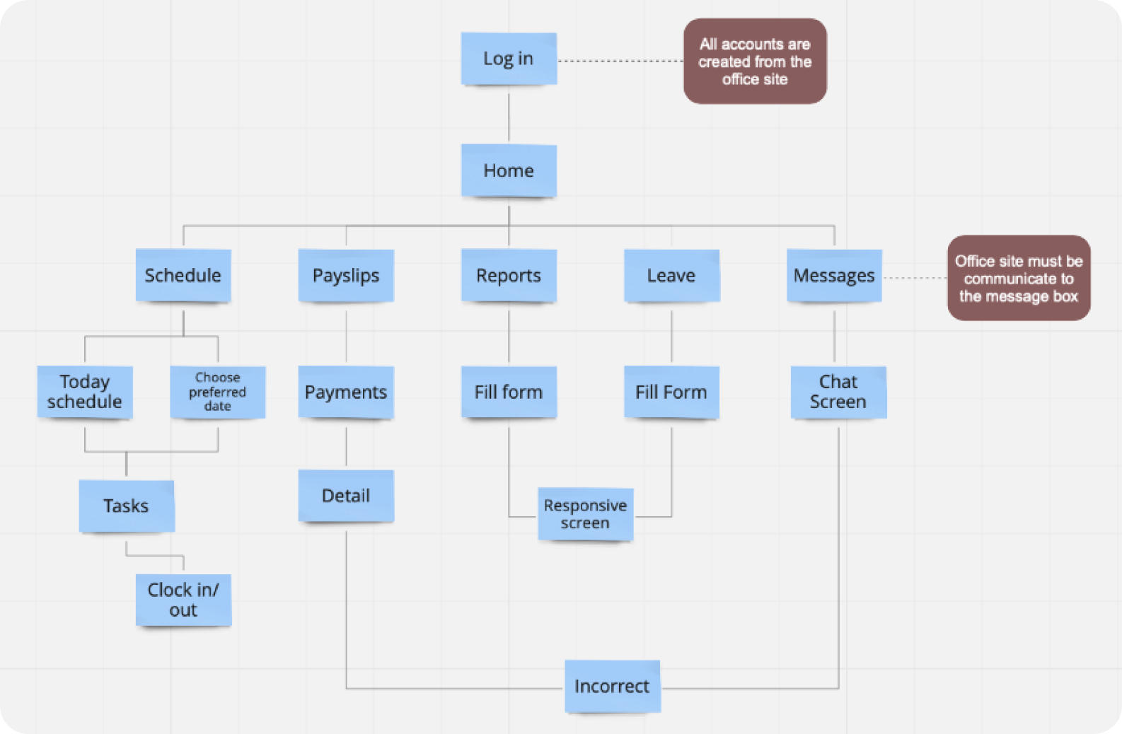 Wireframes