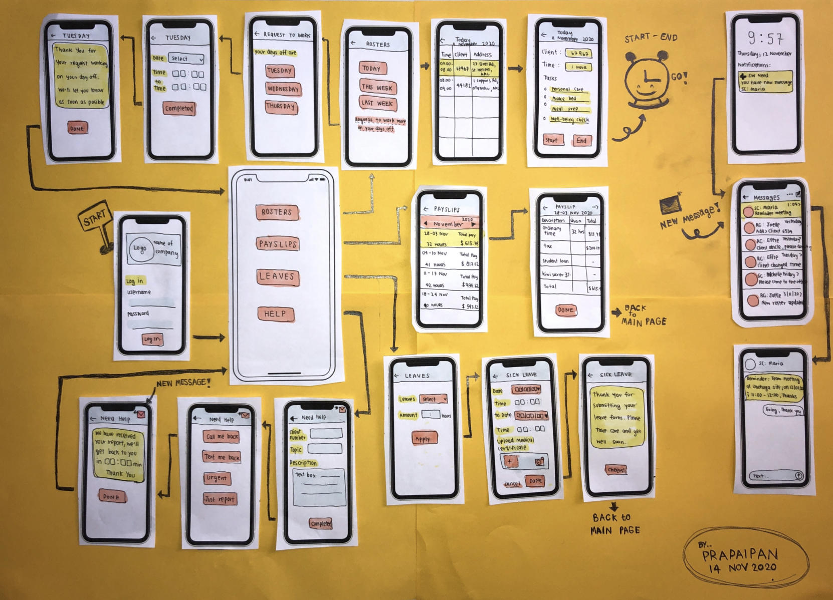 Wireframes